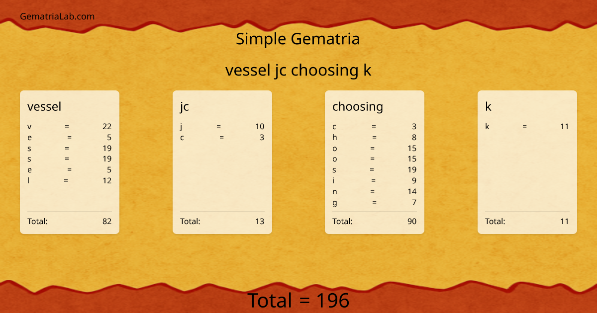 vessel jc choosing k in simple Gematria